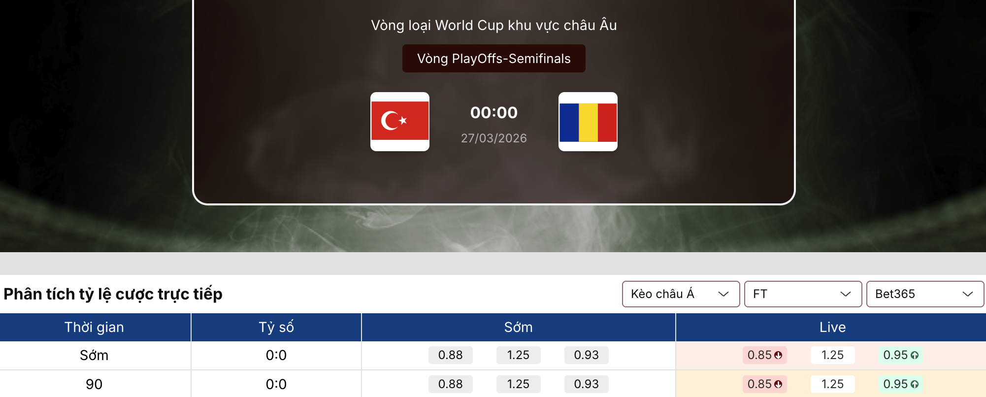 Tỷ lệ kèo nhà cái 5