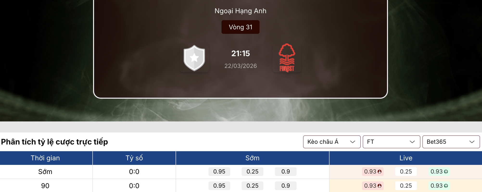 Tỷ lệ kèo nhà cái 5