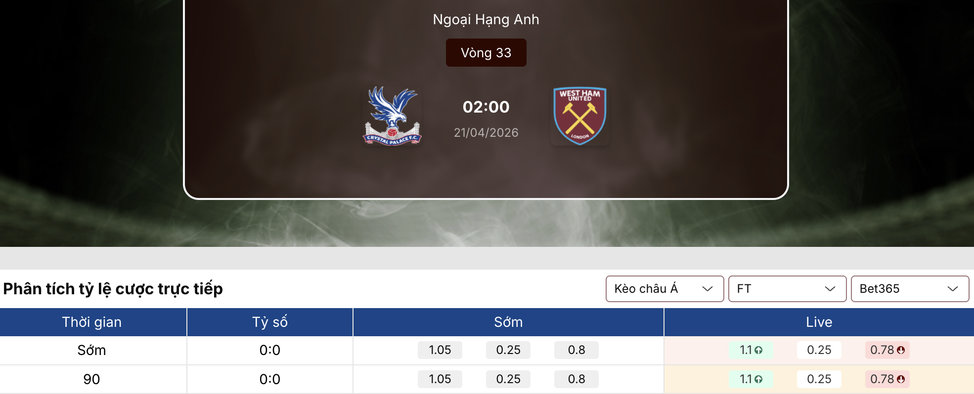 Tỷ lệ kèo nhà cái